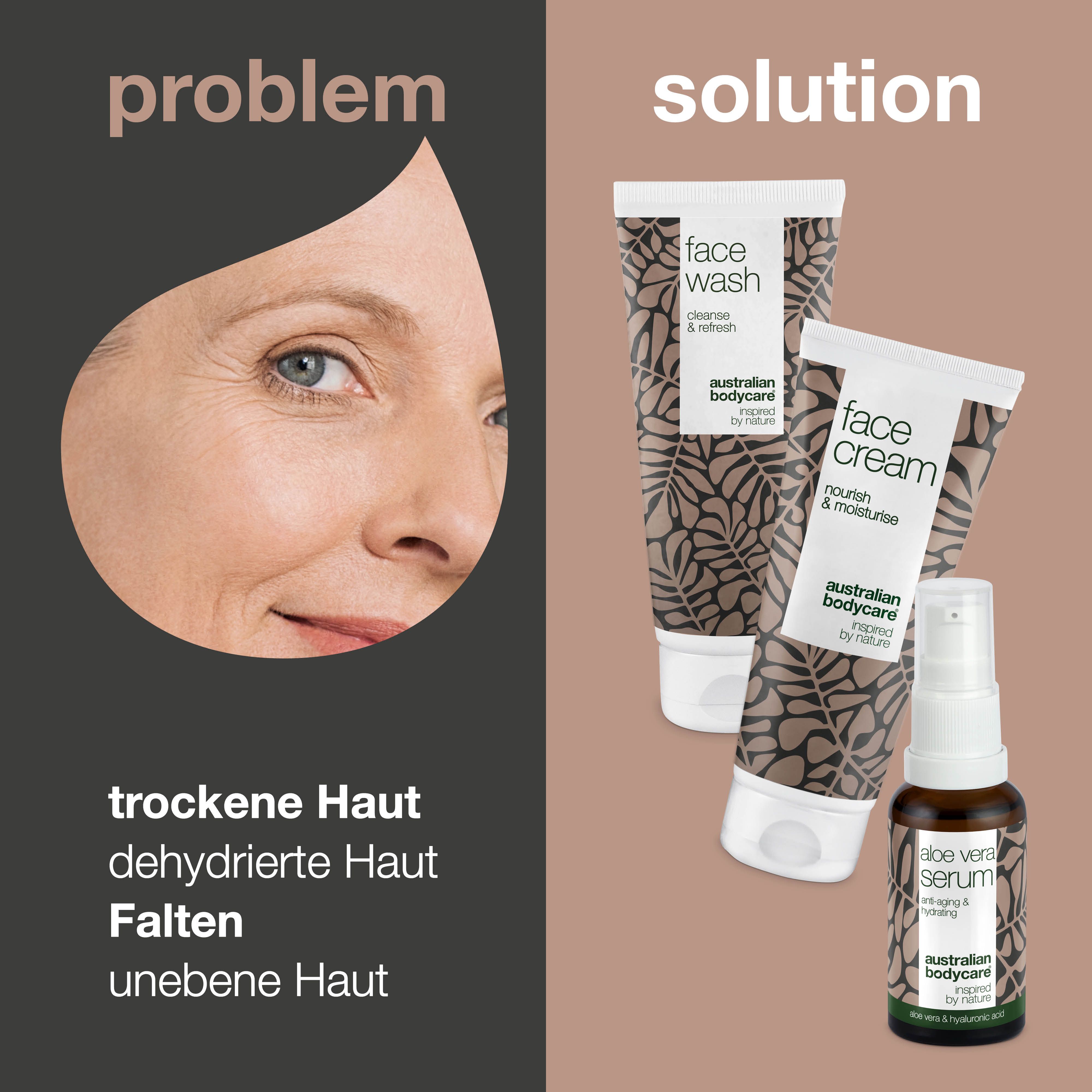Gesicht mit Falten. Text: trockene Haut, dehydrierte Haut, Falten, unebene Haut. Produkte: Face Wash, Face Cream, Serum.
