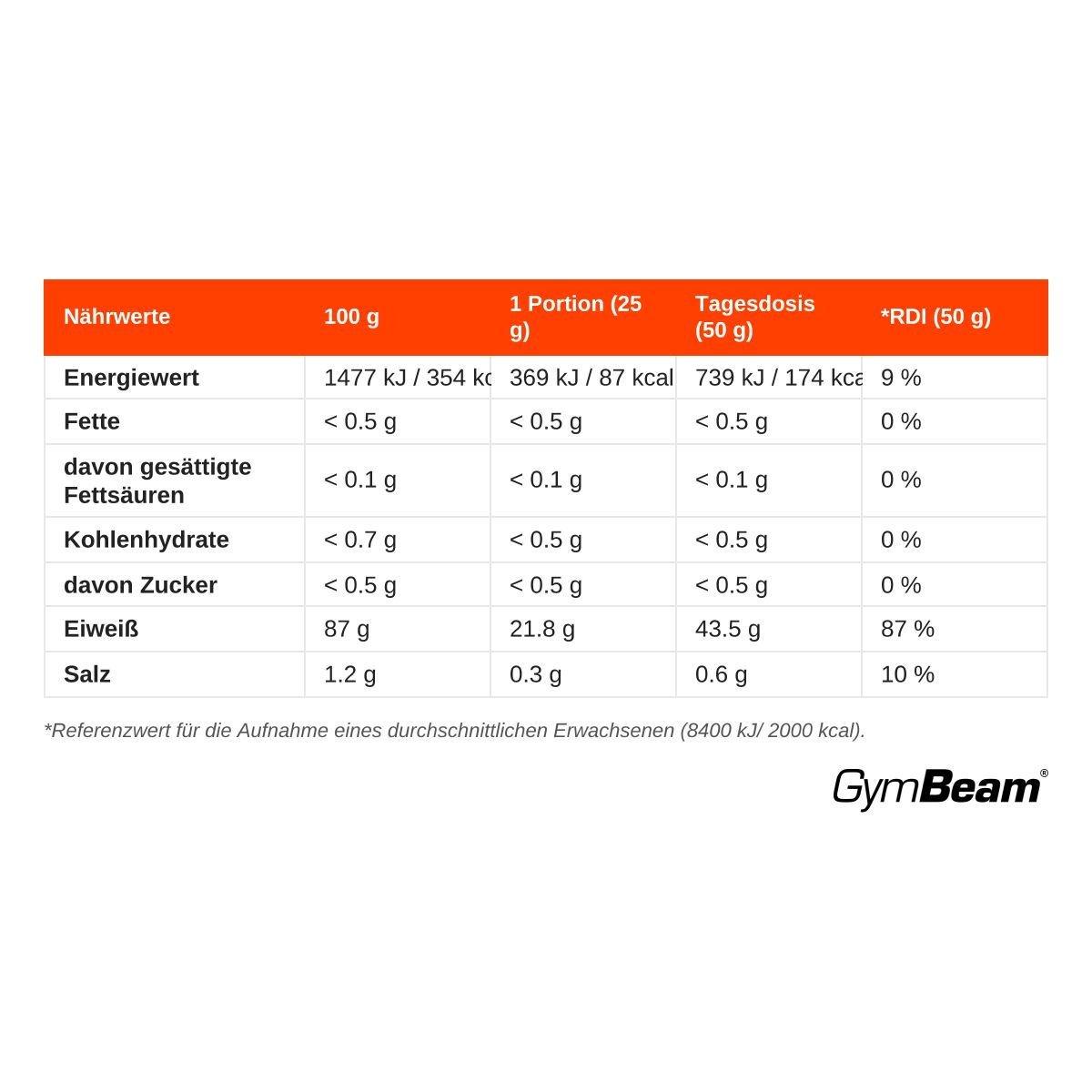 Nährwerttabelle für GymBeam Clear Whey IsoFue: Energie, Fett, Kohlenhydrate, Eiweiß, Salz pro 100g und Portion.