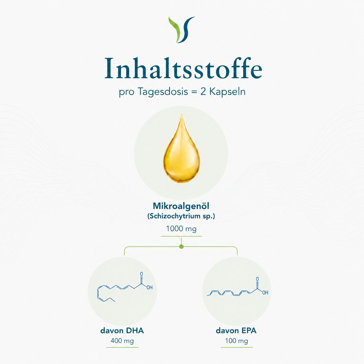 Grafik mit Inhaltsstoffen: Mikroalgenöl, DHA und EPA, pro Tagesdosis.