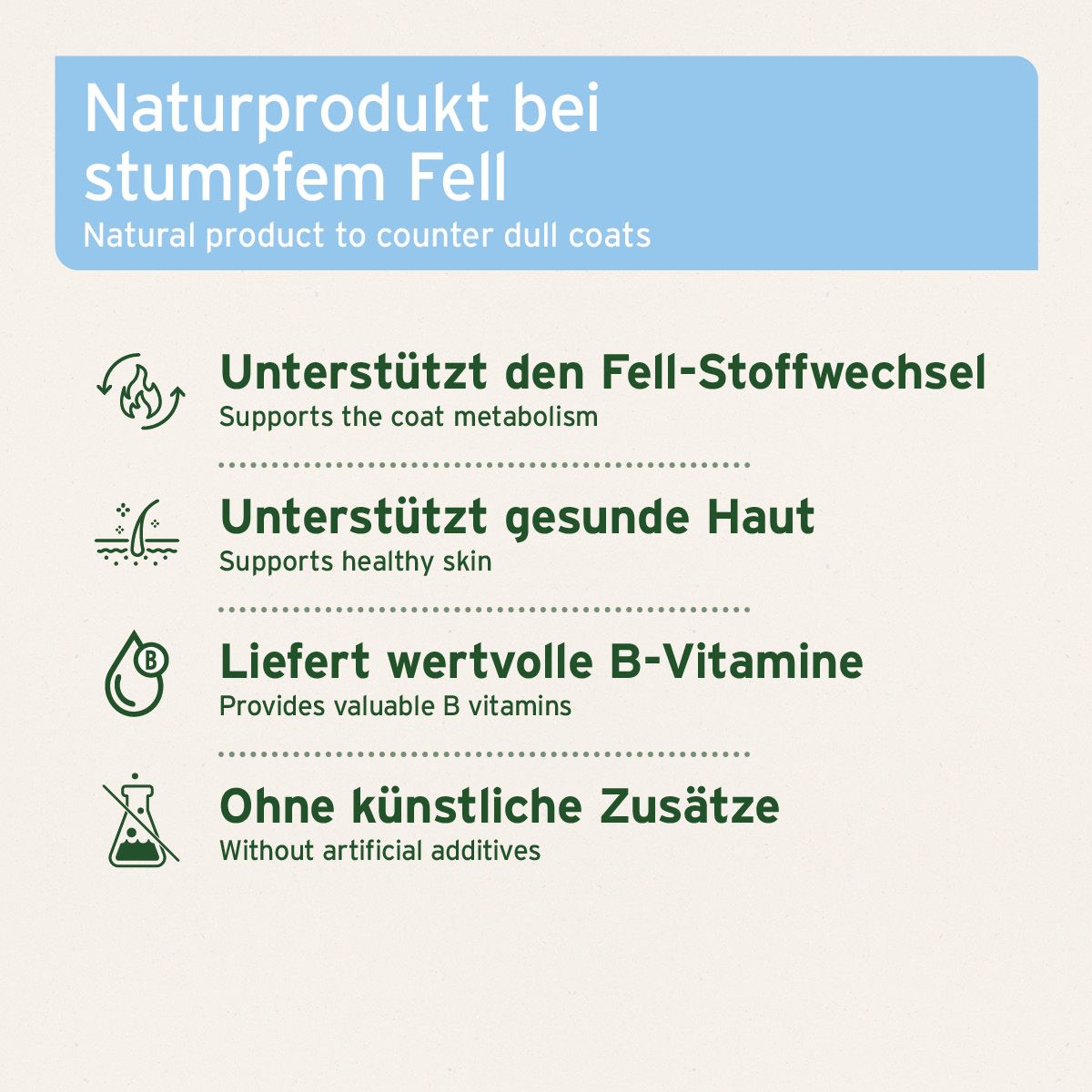 Infografik mit Text: Naturprodukt bei stumpfem Fell. Unterstützt Fell-Stoffwechsel, gesunde Haut, B-Vitamine, ohne Zusätze.