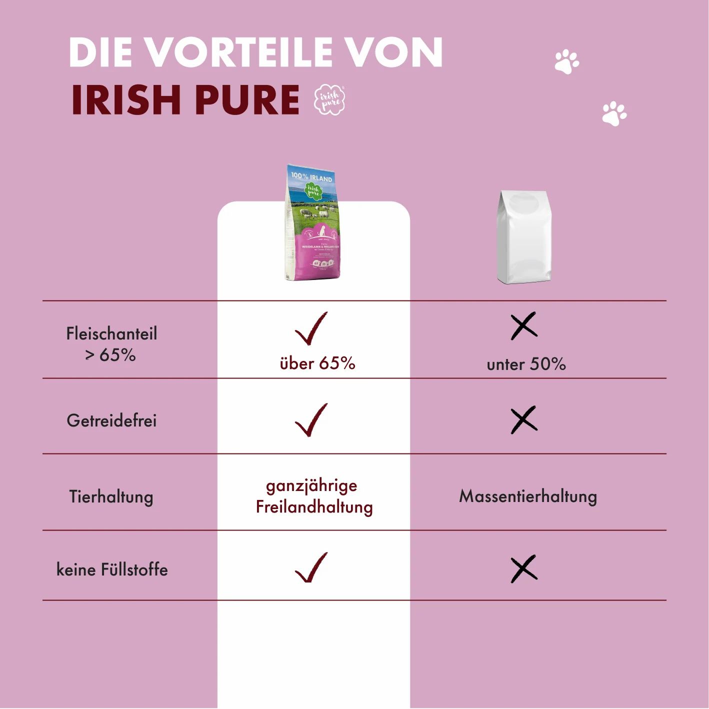 Kundenbewertung für Irish Pure Hundefutter mit Frau und Hund im Freien.