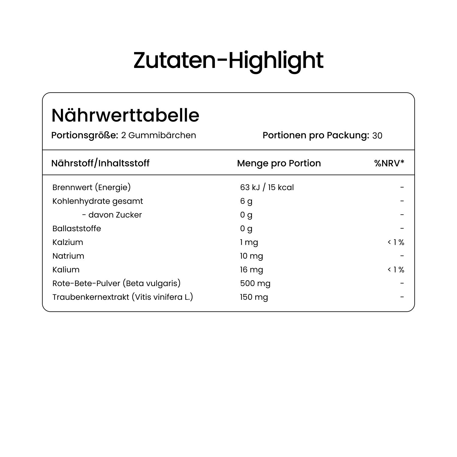 Nährwerttabelle für 2 Gummibärchen. Angaben zu Energie, Kohlenhydraten, Ballaststoffen, Kalzium, Natrium, Kalium, Rote-Bete-Pulver, Traubenkernextrakt.