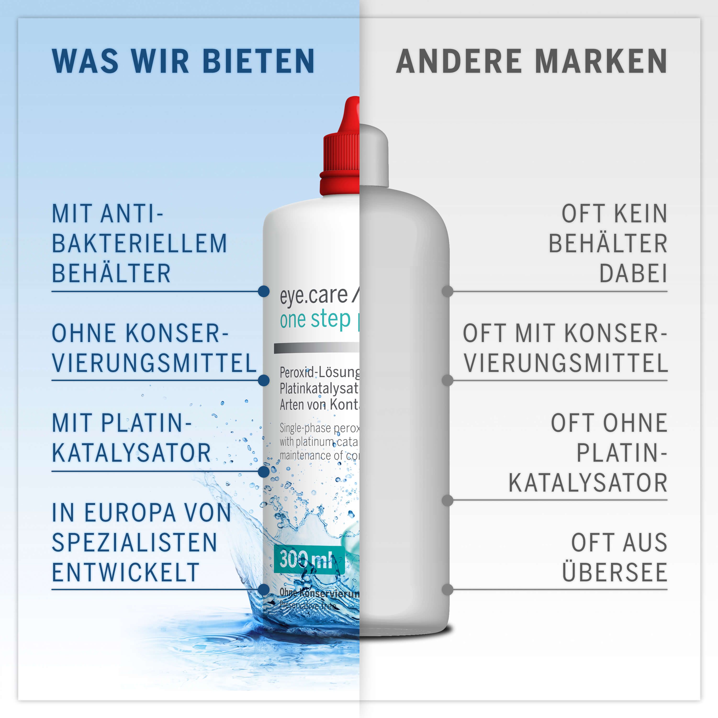 Vergleich: eye.care one step platinum vs. andere Marken. Flasche mit rotem Deckel, 300 ml. Text: eye.care one step platinum.