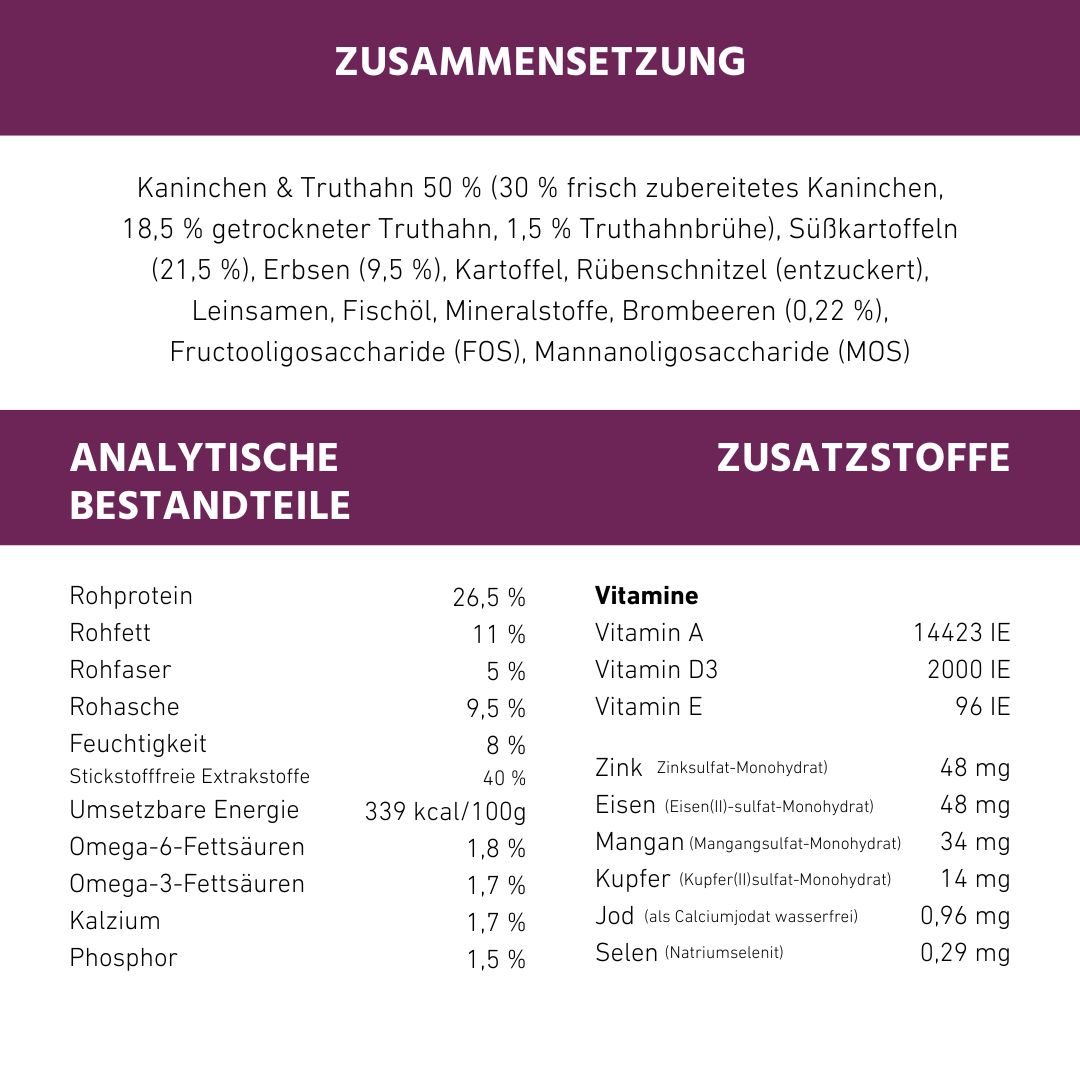 Zusammensetzung und analytische Bestandteile von Hundefutter.