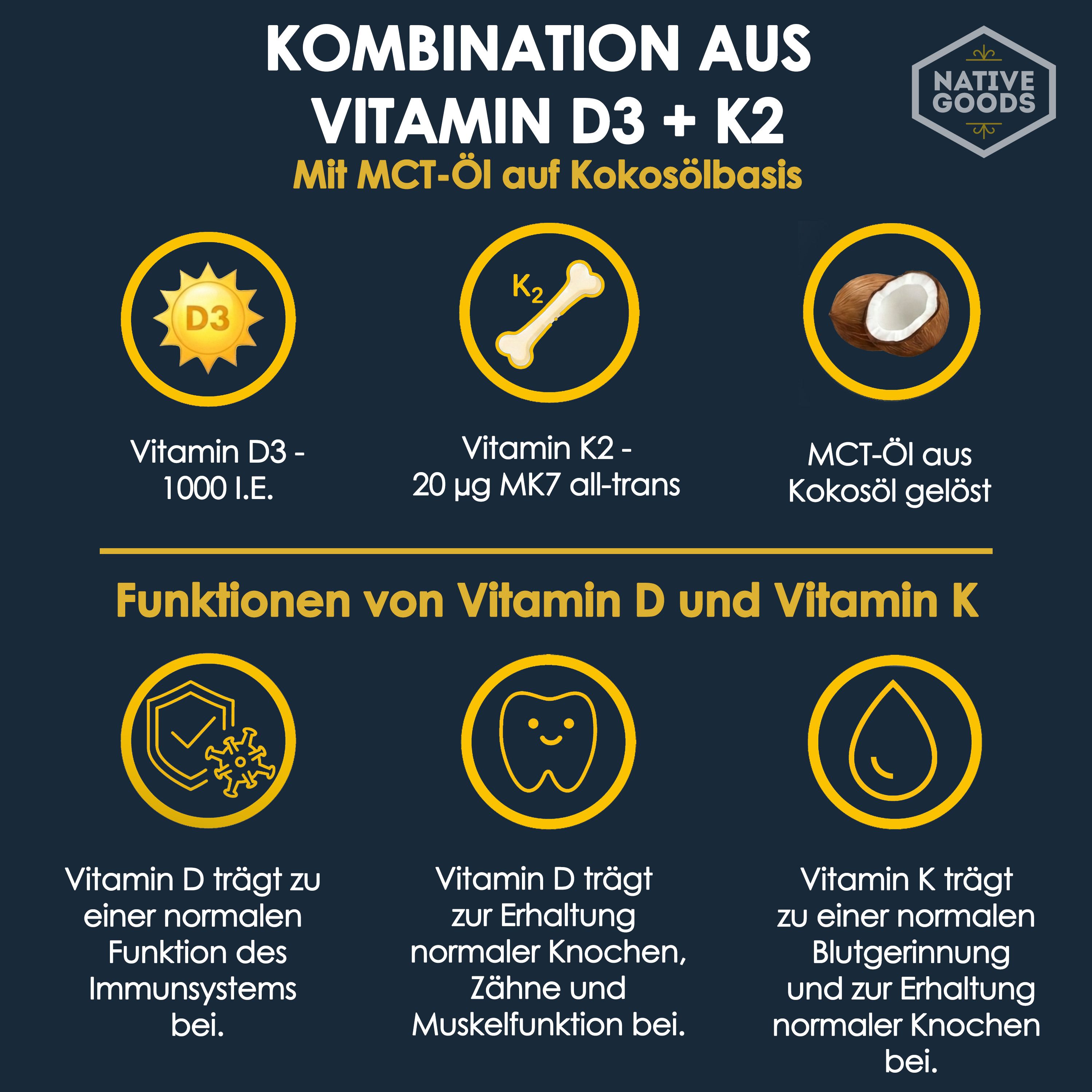Kombination aus Vitamin D3, K2 und MCT-Öl auf Kokosölbasis mit Funktionssymbolen.