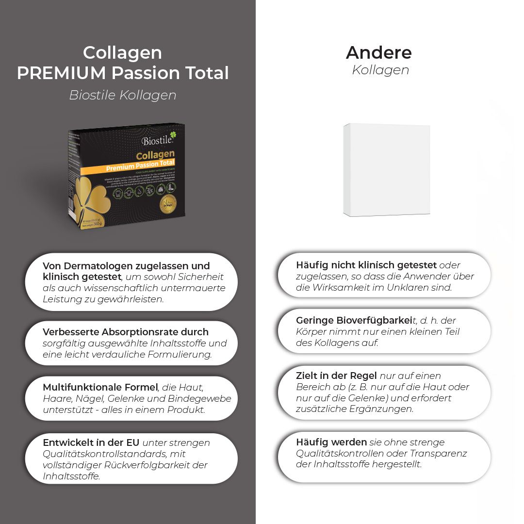 Biostile Collagen Premium Passion Total. Vergleich mit anderen Kollagenprodukten. Vorteile, Inhaltsstoffe.