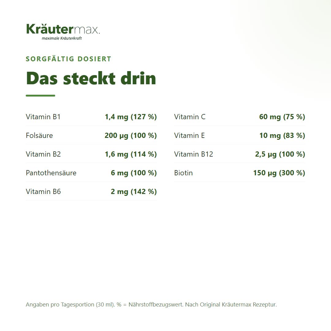 Übersicht der Inhaltsstoffe von Kräutermax Multiaktiv Saft: Vitamine B1, B2, B6, B12, C, E, Folsäure.