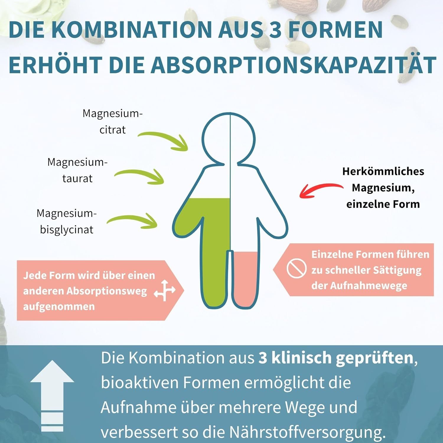 Igennus Magnesium Komplex - Triple-Formel aus Bisglycinat, Taurat & Citrat für hohe Aufnahme