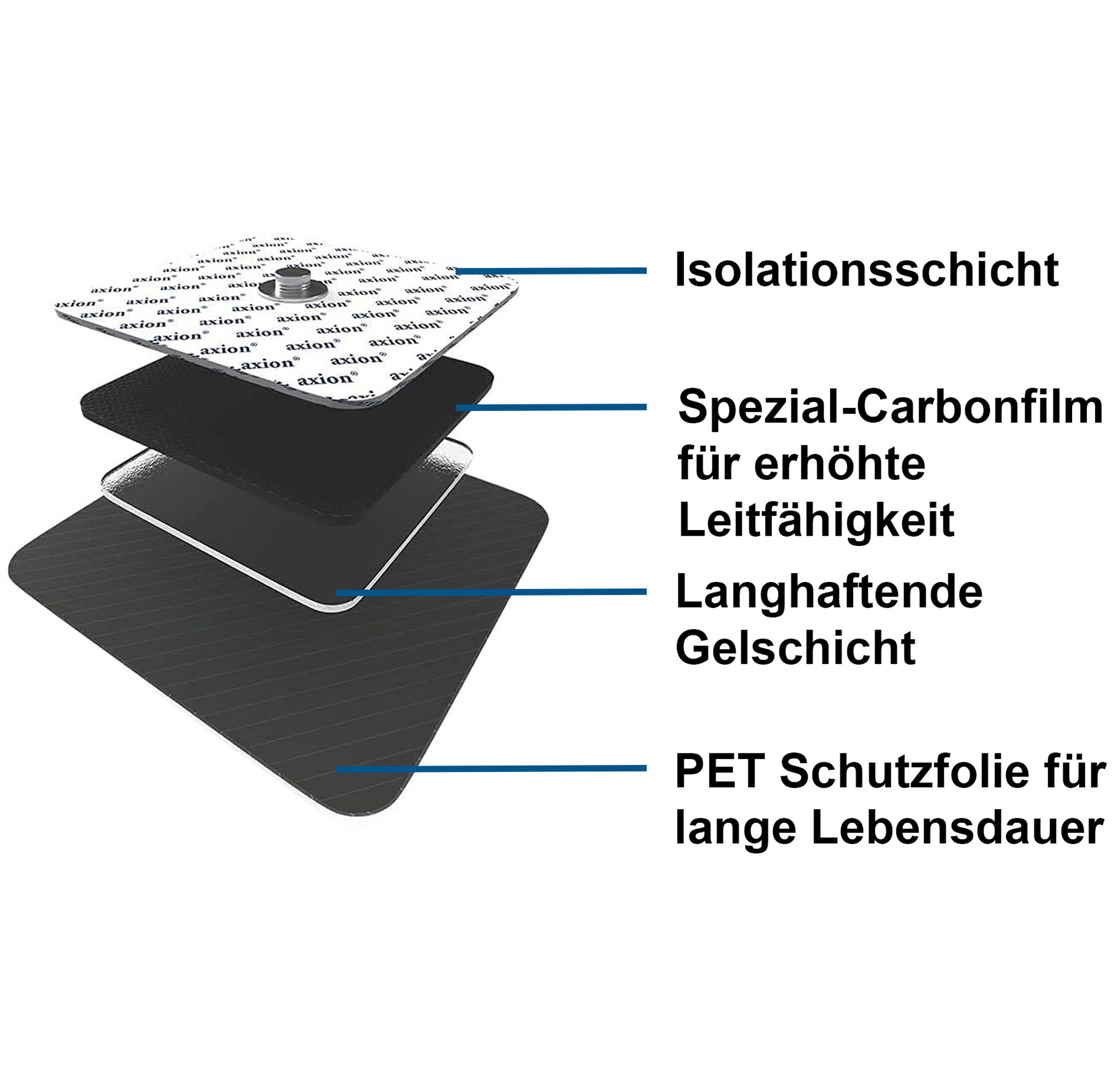 axion® selbstklebende Nacken-Elektrode – passend zu Sanitas, Beurer, etc.