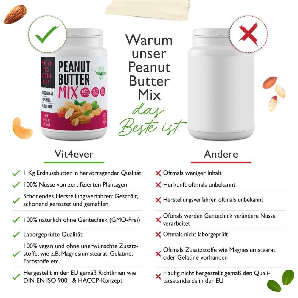 Vergleich von Vit4ever Erdnussbutter Mix und anderen Produkten. Vorteile: 100% Erdnuss, laborgeprüft, vegan. Nachteile: unbekannte Herkunft, Gentechnik.