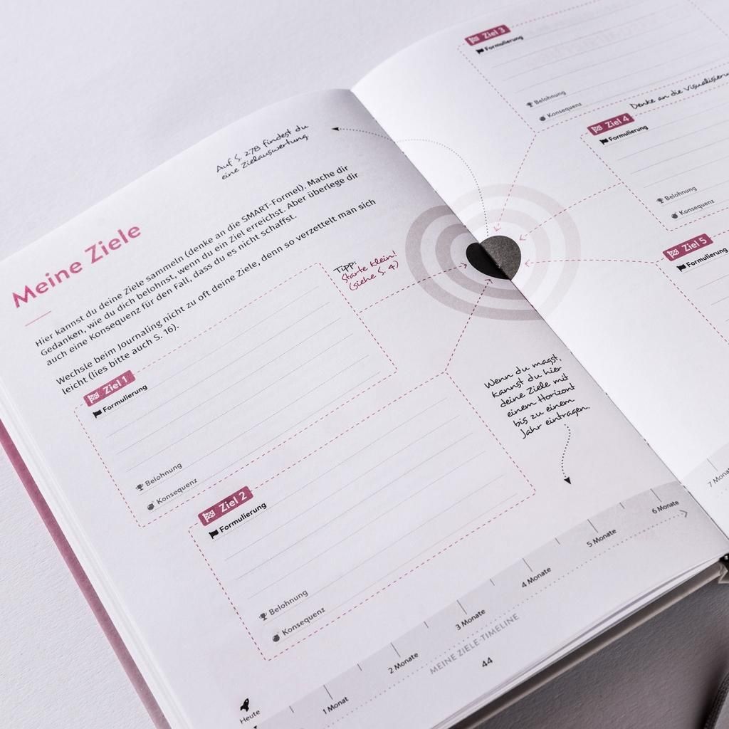 Geöffnetes Journal DRAN BLEIBEN, Beachy Rosé. Rosa Seiten, Diagramm mit Zielen, Textfelder, schwarzes Leseband.