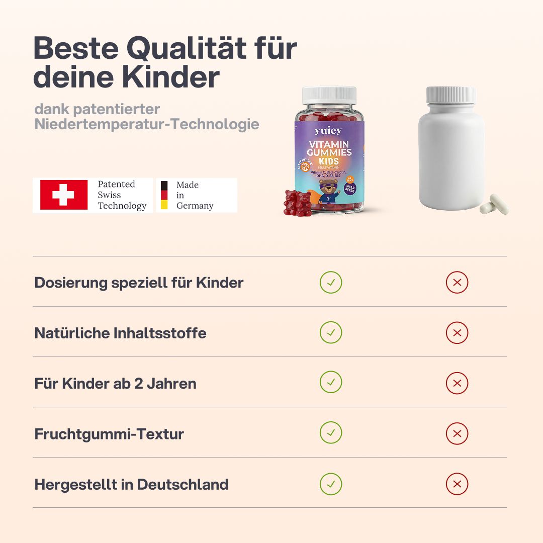 Vergleich von zwei Behältern. Einer mit Vitamin Gummies Kids, einer leer. Text: Dosierung, natürliche Inhaltsstoffe, ab 2 Jahren.