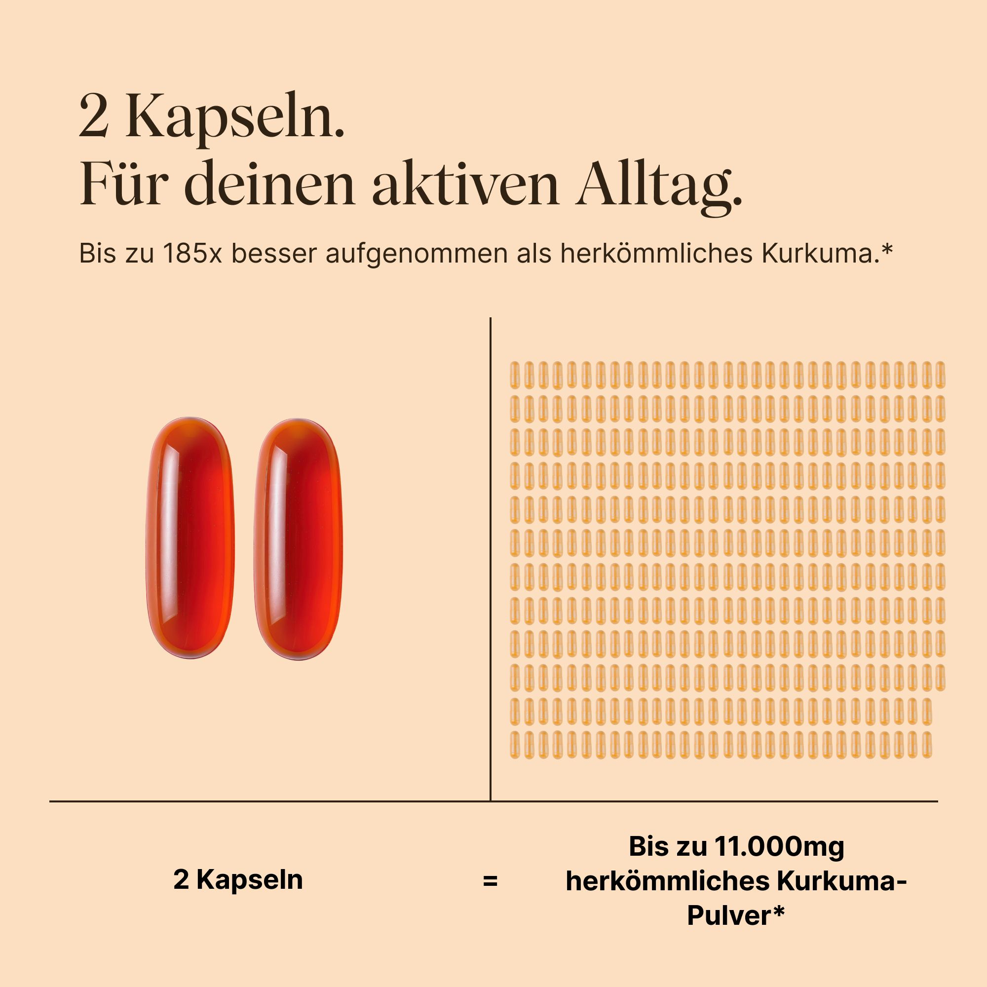 Zwei VETAIN Kurkuma Kapseln im Vergleich zu 11.000mg Kurkuma Pulver.