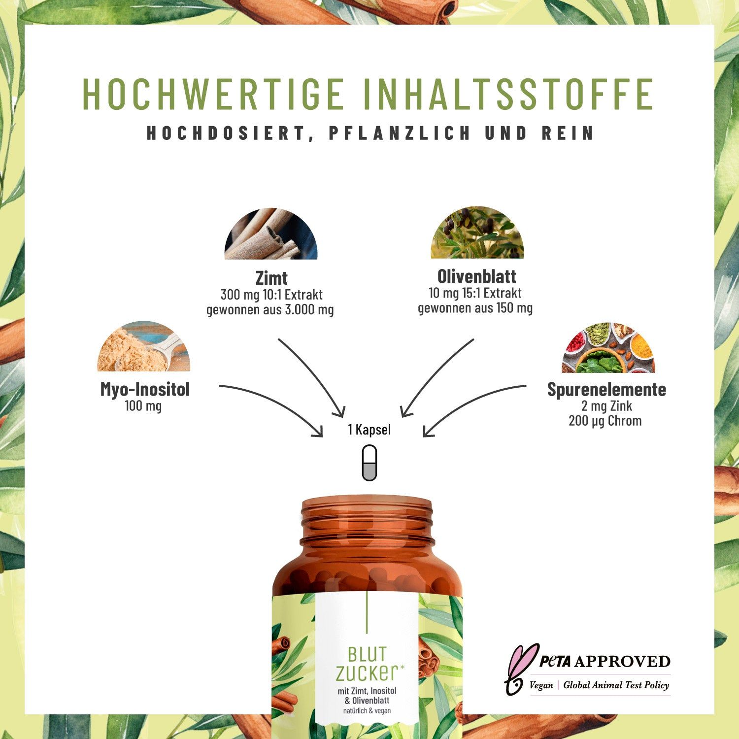 Grafik mit Inhaltsstoffen: Zimt, Olivenblatt, Myo-Inositol, Spurenelemente. Flasche mit Blutzucker-Kapseln. PETA-Logo.