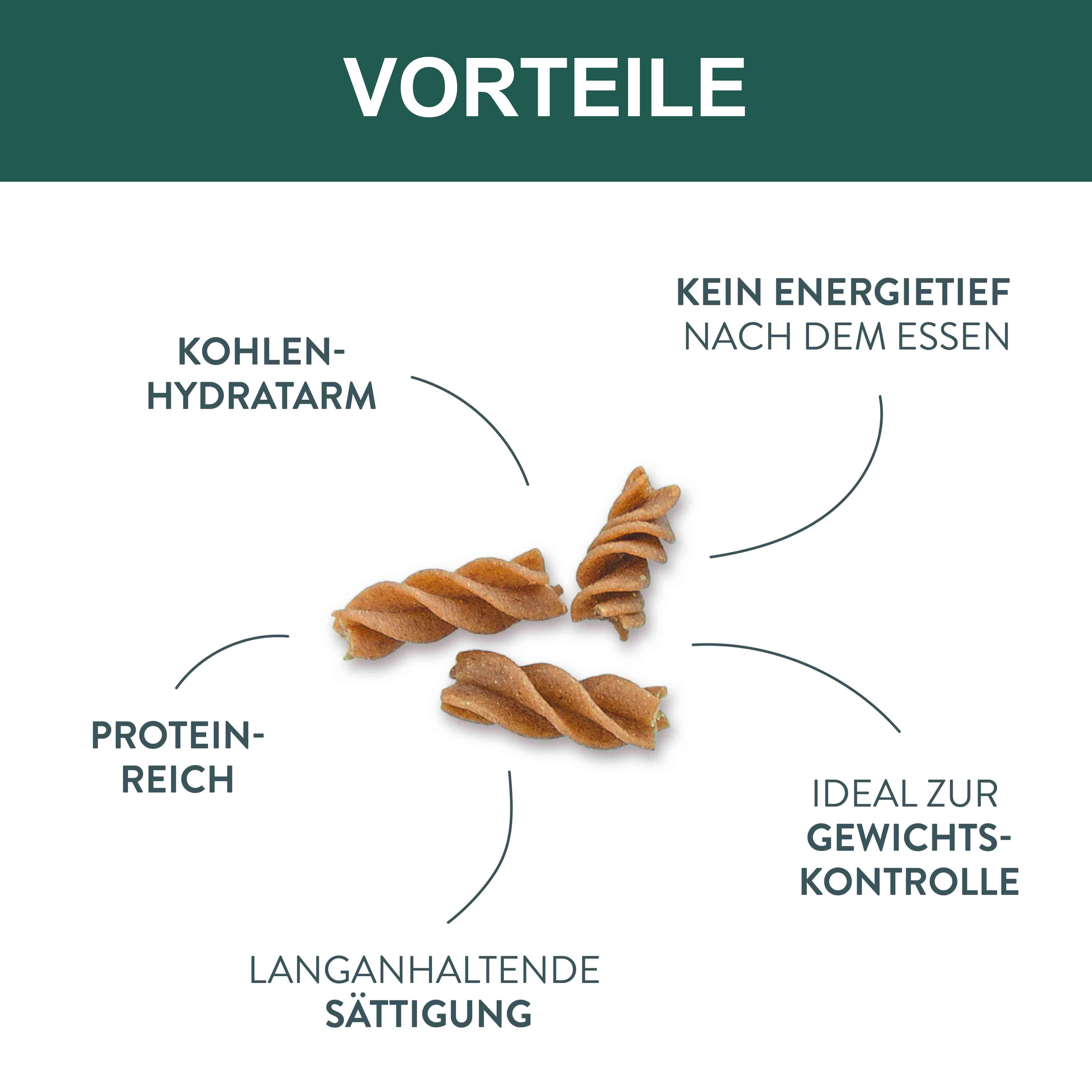 LiveFresh High Protein Pasta – Maccaroni