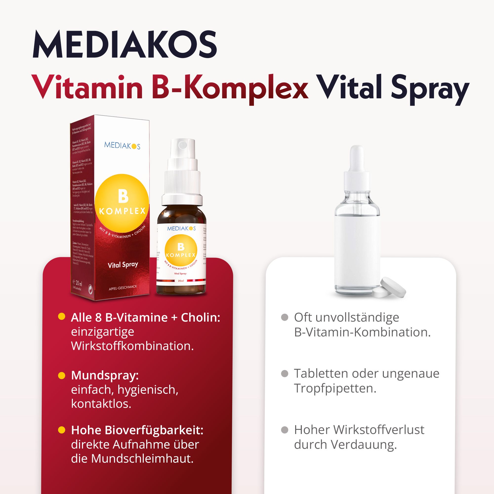 Zwei Sprühflaschen und Text. Text: MEDIAKOS Vitamin B-Komplex Vital Spray. Vorteile und Nachteile von B-Vitaminen.