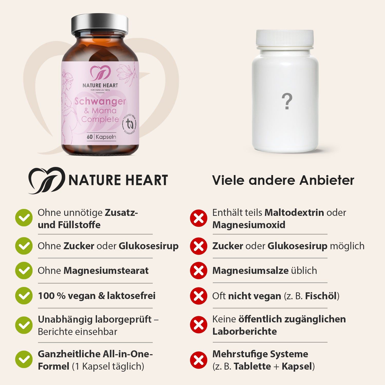 Vergleich: Nature Heart Produkt vs. andere Anbieter. Nature Heart: Ohne Zusatzstoffe, Zucker, Magnesiumstearat, vegan. Andere: Maltodextrin, Zucker, etc.
