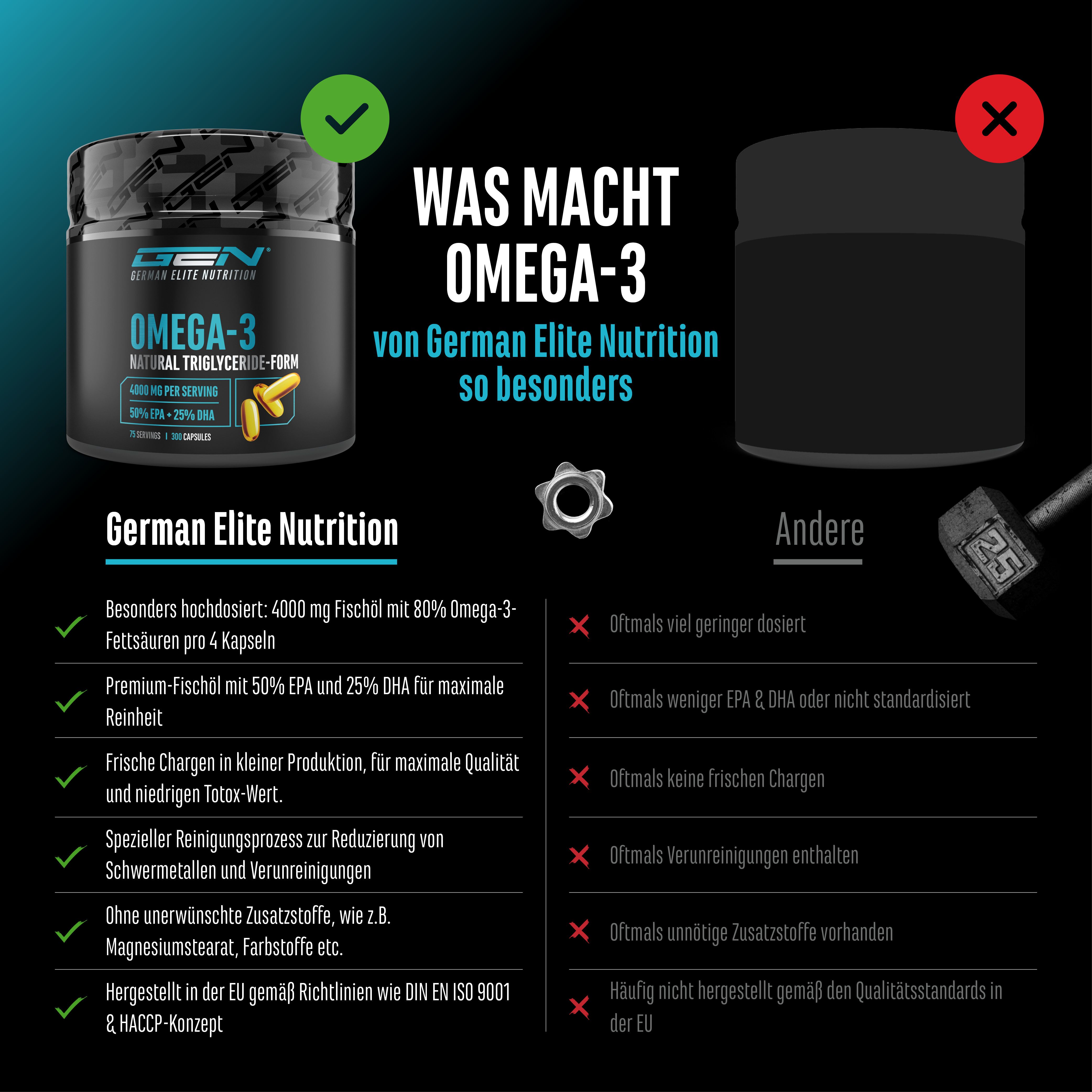 Vergleich von Omega-3-Produkten. Links: GEN Omega-3 Dose. Rechts: Schwarze Dose. Informationen zu Inhaltsstoffen und Qualität.