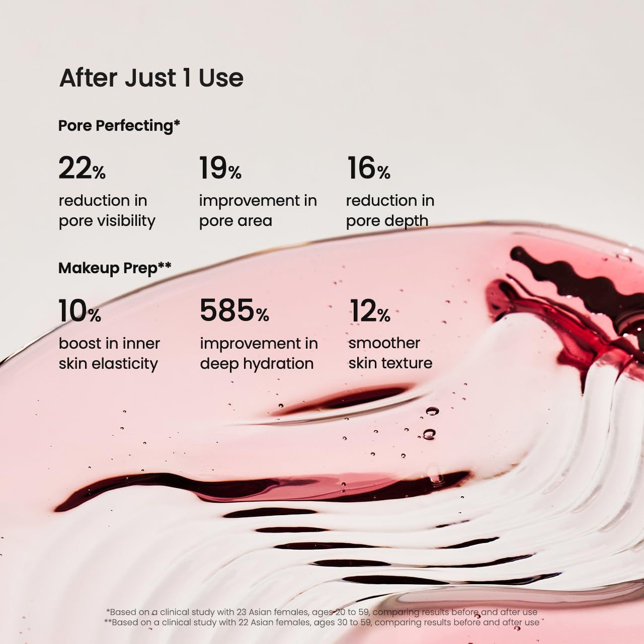 Statistiken zu den Vorteilen von Biodance Pore Perfecting Collagen Peptide Serum.