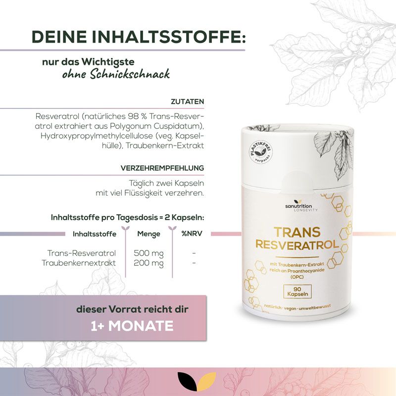 Infografik mit Dose "Trans Resveratrol" und Inhaltsstoffangaben. Enthält Informationen zu Dosierung und Inhaltsstoffen pro Kapsel.