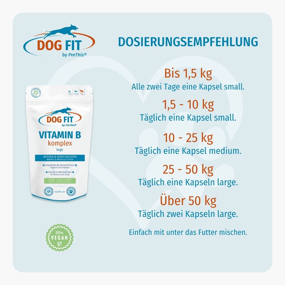Blauer Hintergrund mit Text und Produktabbildung. Dosierungsempfehlung. Vegan. Kapseln small, medium, large.