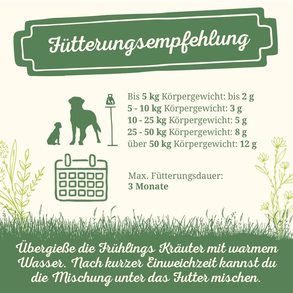 Grafik mit Fütterungsempfehlung für Hunde. Text: Bis 5 kg Körpergewicht: 2 g. Über 50 kg Körpergewicht: 12 g. Max. Fütterungsdauer: 3 Monate. Anleitung.