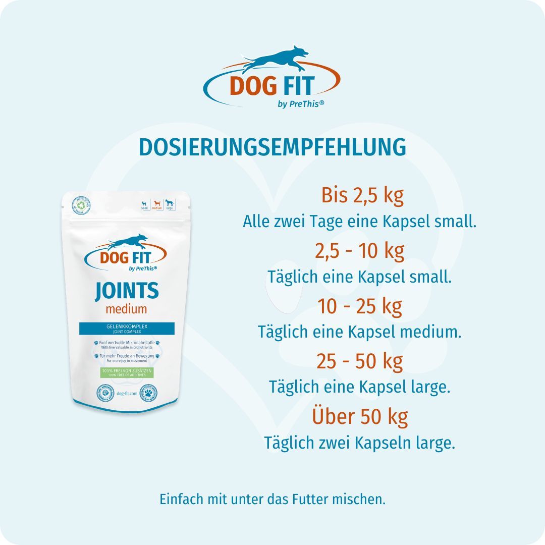 Produktverpackung DOG FIT JOINTS medium. Dosierungsempfehlung: Kapseln small, medium, large. Für Hunde bis 50 kg.
