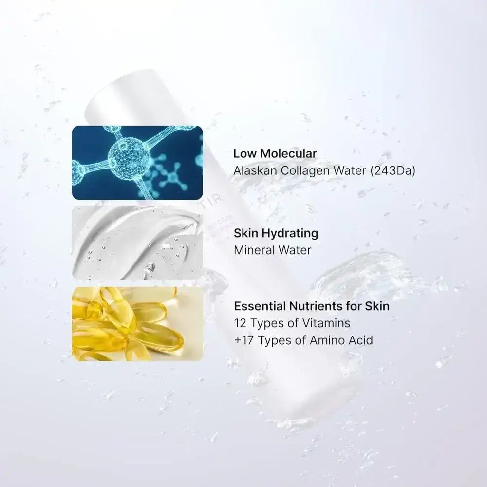 Grafik zeigt Inhaltsstoffe: Low Molecular Alaskan Collagen Water, Skin Hydrating Mineral Water, 12 Vitamine, 17 Aminosäuren.