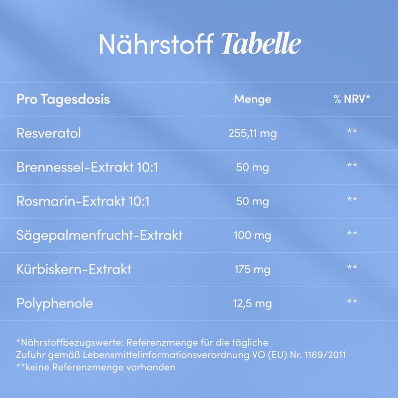 Nährstofftabelle: Resveratrol 255,11 mg, Sägepalmenextrakt 100 mg, Kürbiskernextrakt 175 mg.
