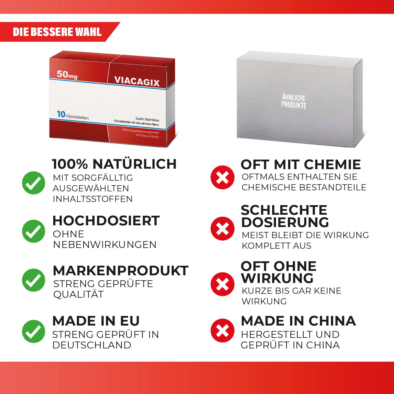 Vergleich von Produktverpackung mit "VIACAGIX" und einer ähnlichen Verpackung. Textliche Gegenüberstellung.