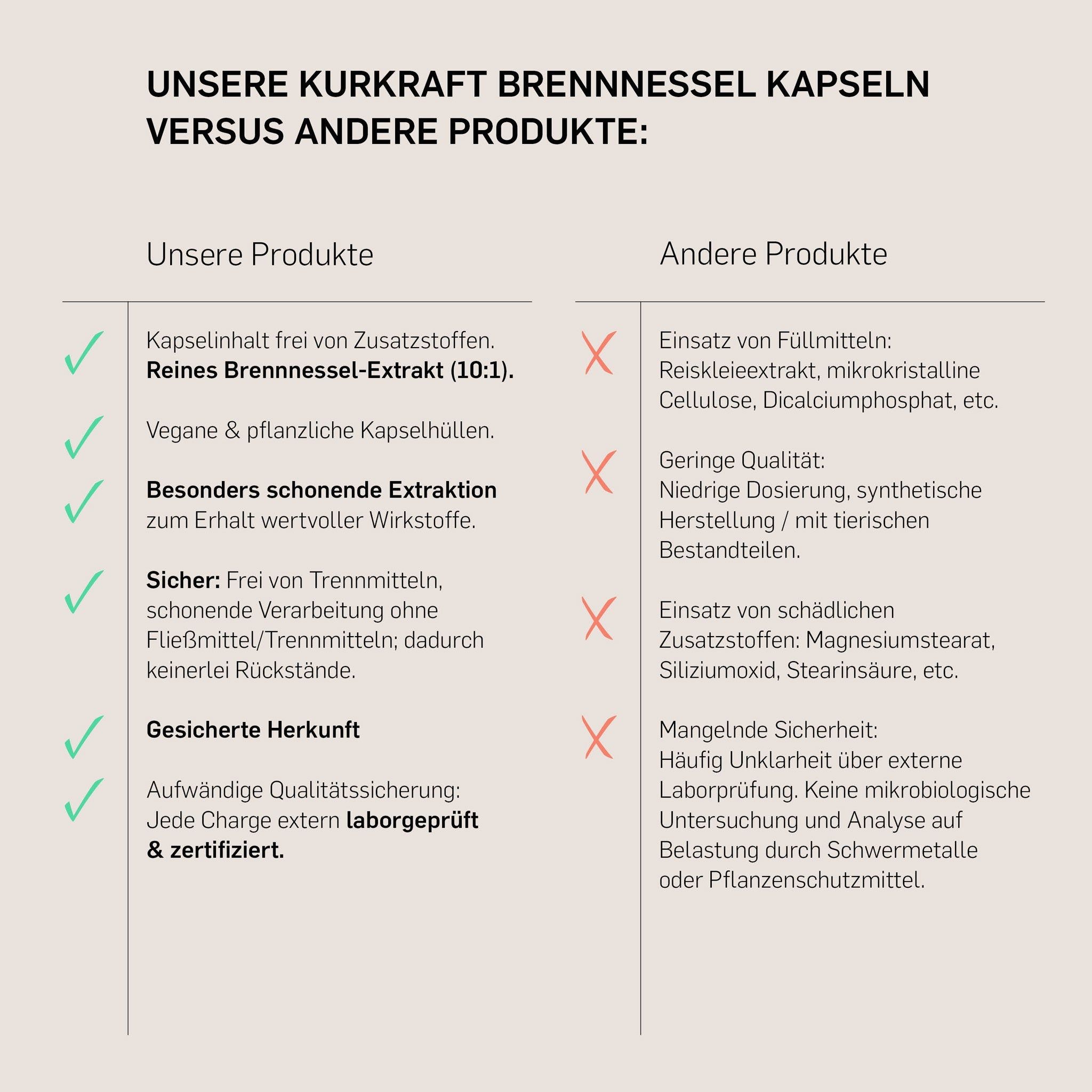 Kurkraft© Brennnessel