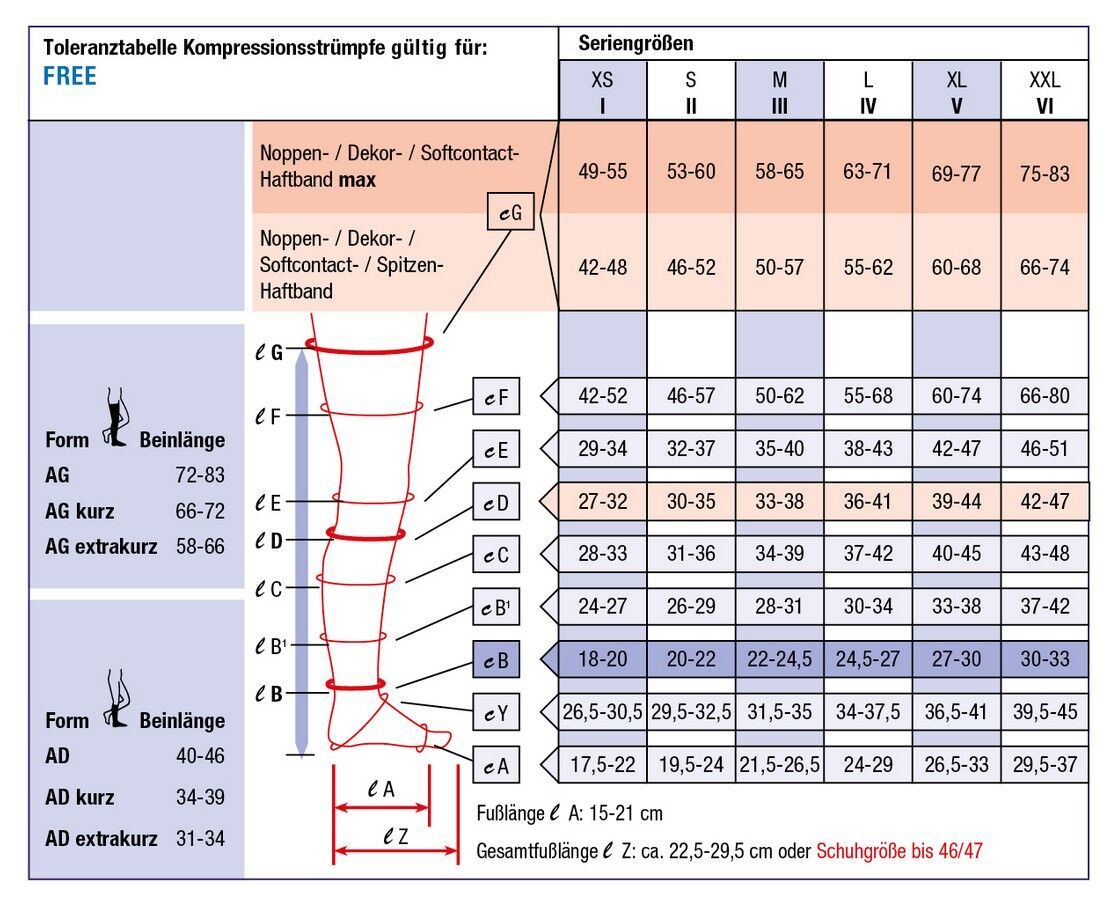 Größentabelle für Kompressionsstrümpfe. Tabellarische Darstellung mit Größenangaben und Beinmaßen.