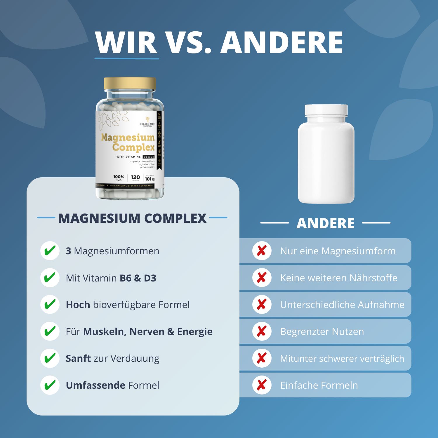 Vergleich von Golden Tree Magnesium Complex mit anderen Produkten. Checkliste.