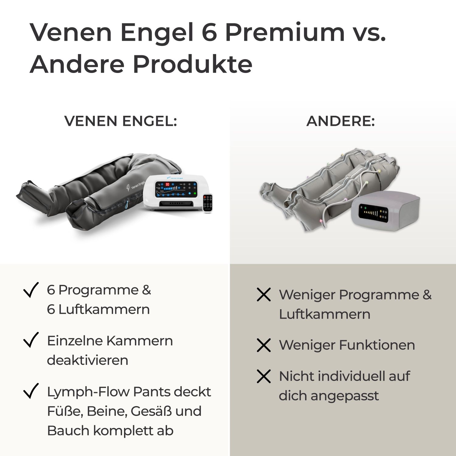 Vergleich: Venen Engel 6 Premium mit 6 Kammern vs. anderes Produkt mit weniger Kammern.