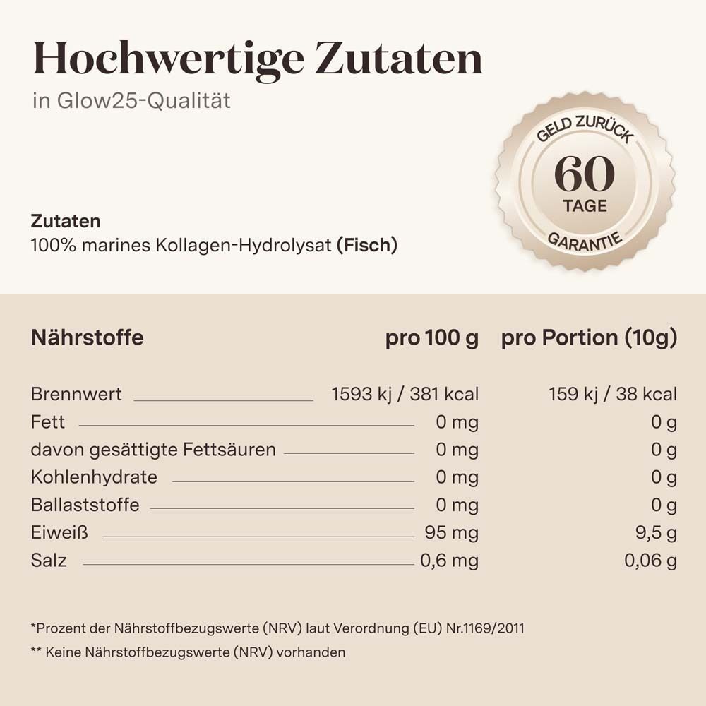 Nährwerttabelle mit Angaben pro 100g und pro Portion (10g). Enthält Brennwert, Fett, Kohlenhydrate, Ballaststoffe, Eiweiß und Salz. 60 Tage Garantie.
