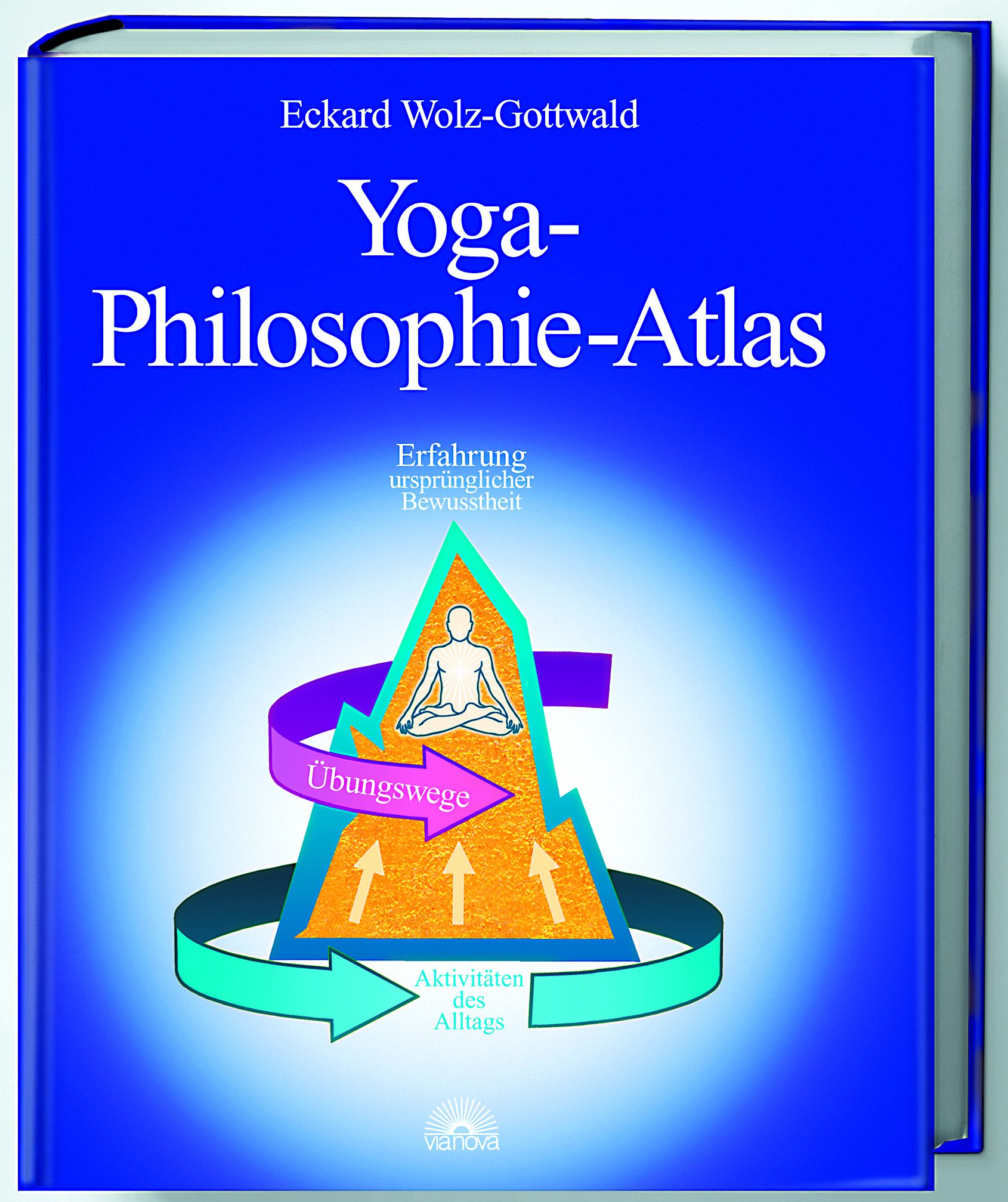 Buch mit dem Titel Yoga-Philosophie-Atlas. Autor: Eckard Wolz-Gottwald. Auf dem Cover eine Illustration mit Pfeilen und einer Person in Yoga-Pose.