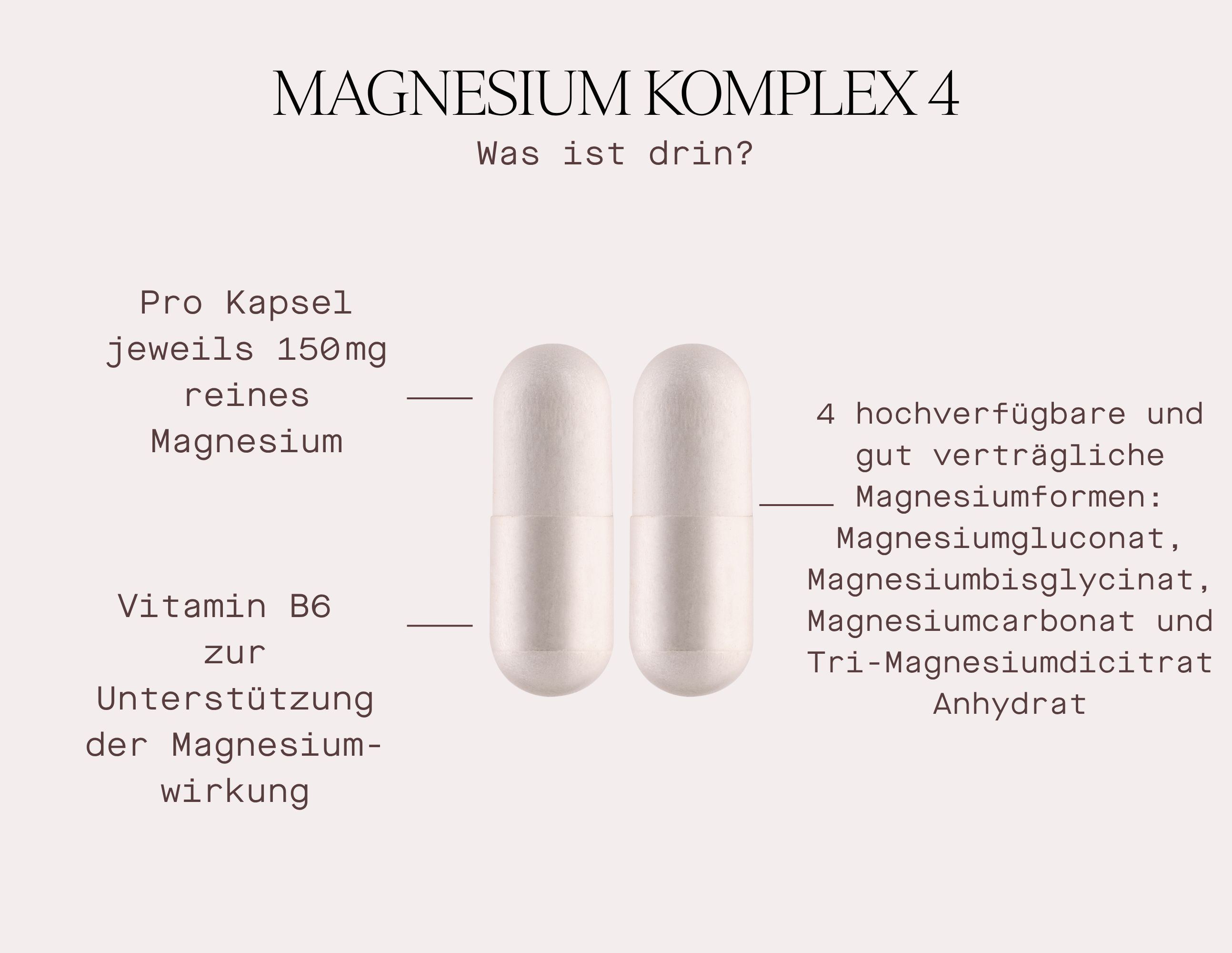 Zwei weiße Kapseln. Text: Magnesium Komplex 4. Pro Kapsel 150mg reines Magnesium. Mit Vitamin B6.