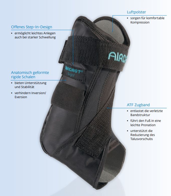 AIRCAST AIRGO Sprunggelenkorthese mit Beschriftungen: Luftpolster, ATF Zugband, anatomisch geformte rigide Schalen, offenes Step-In-Design.