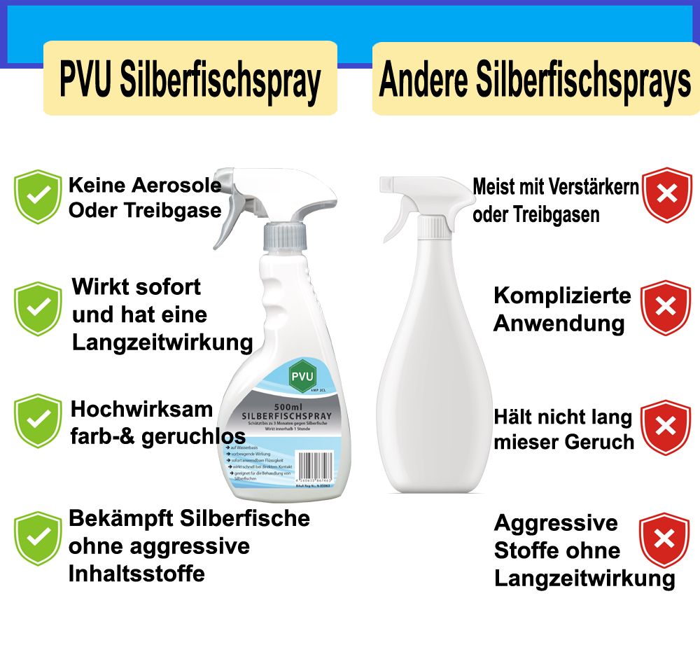 PVU Silberfischspray