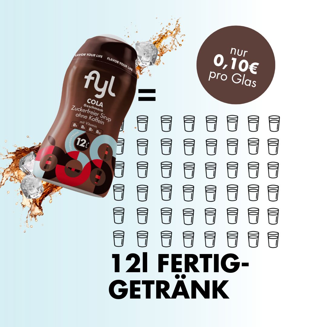 Fyl Cola Sirup, 12 Portionen, daneben 48 Gläser, Text: 12l Fertiggetränk, und Text: nur 0,10€ pro Glas.