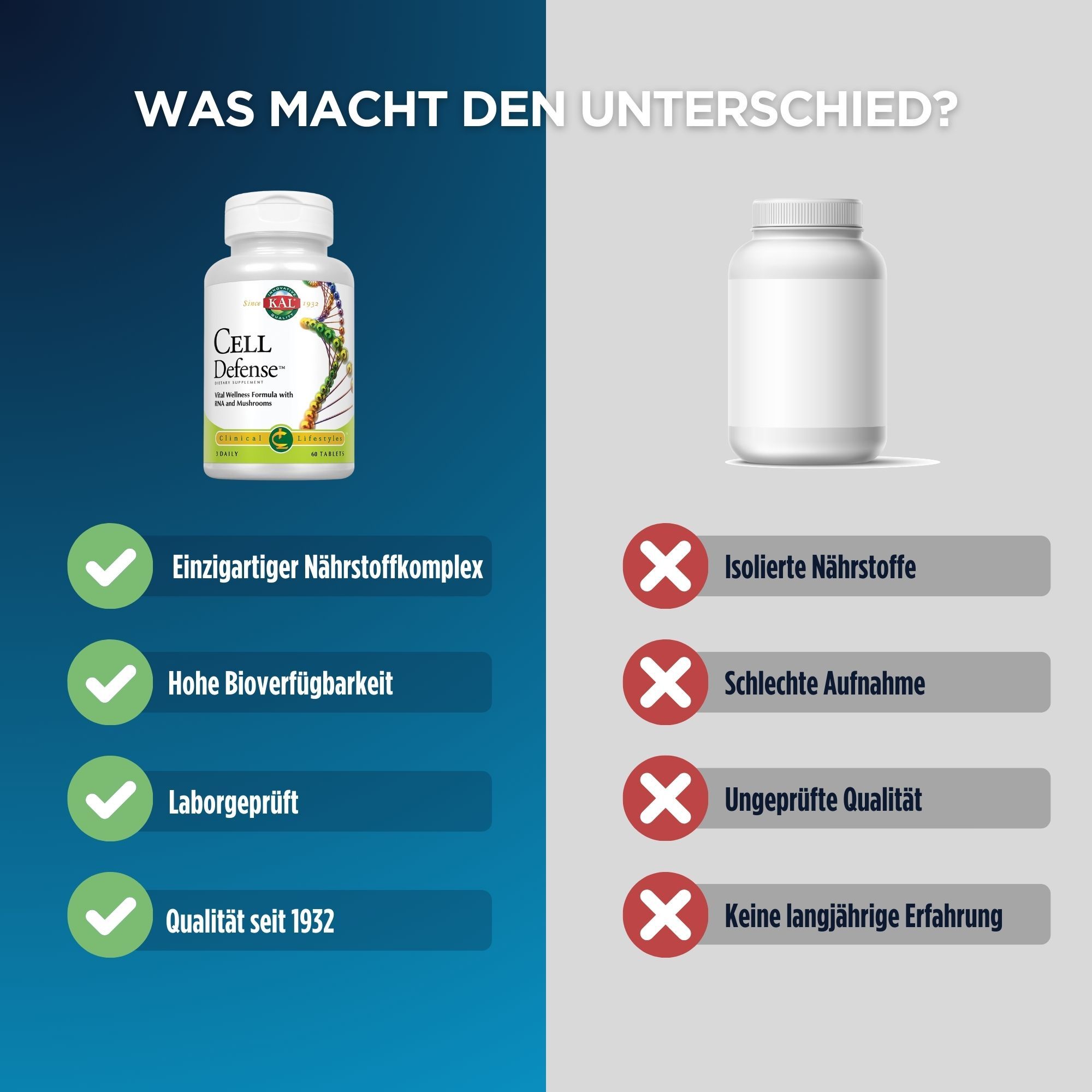 Vergleich: "Cell Defense"-Flasche vs. leere Flasche. Grüne Häkchen, rote Kreuze. Text.