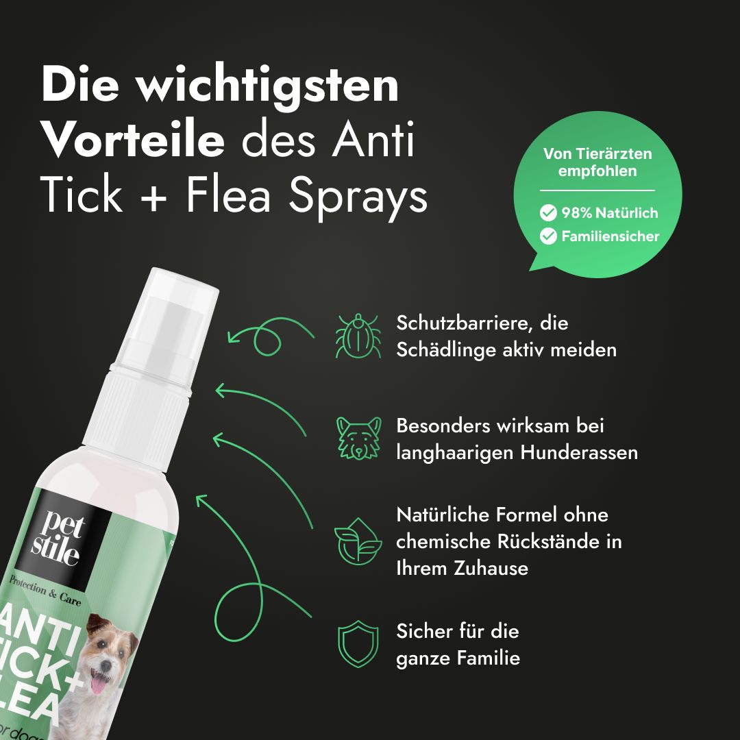 Grafik mit Vorteilen des Anti Tick + Flea Sprays. Text und Icons: Schutzbarriere, wirksam bei langhaarigen Hunden, natürliche Formel, sicher für die Familie.