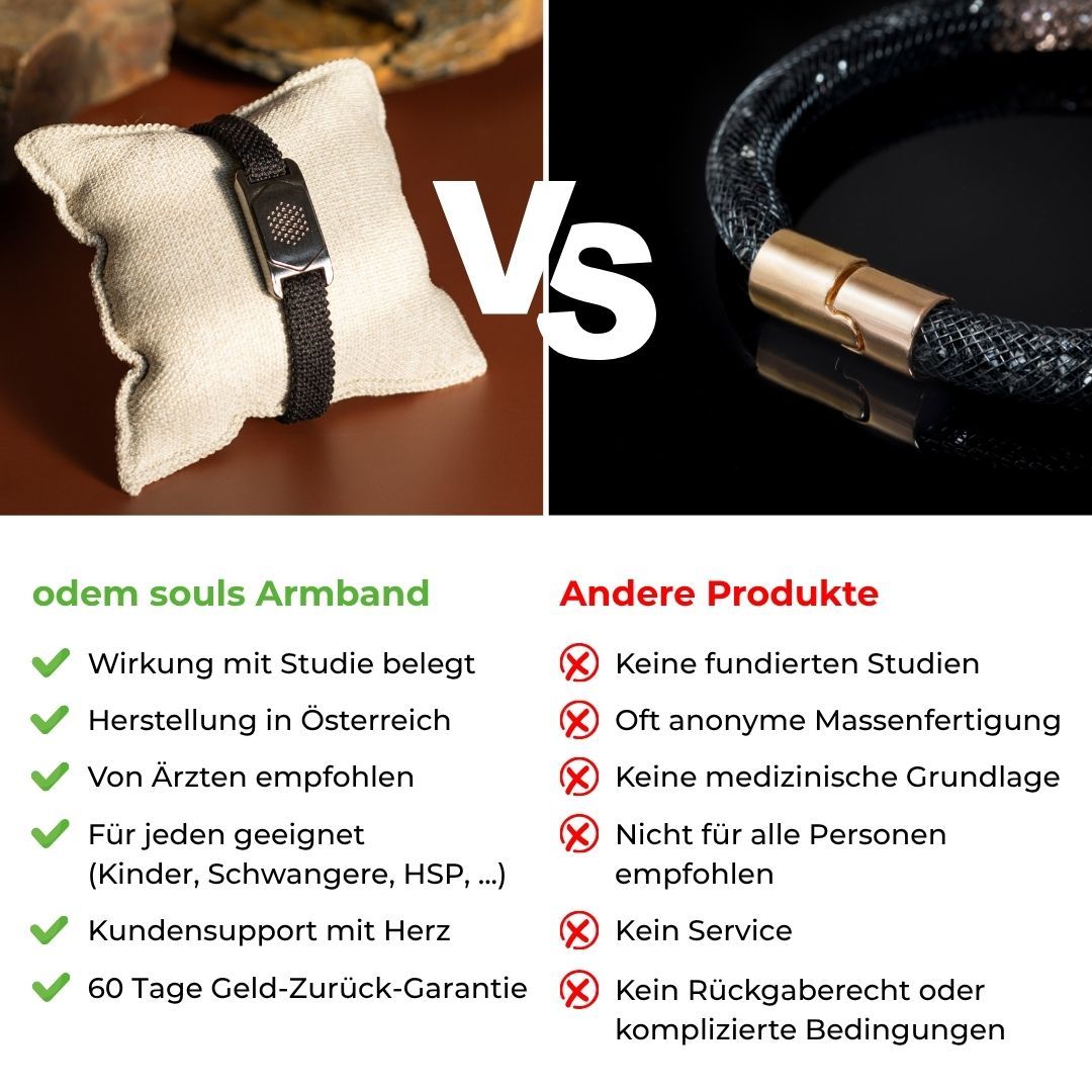 Vergleich: Armband vs. andere Produkte. Vorteile: Studien, Österreich, Ärzte, geeignet für alle, Kundensupport, Geld-zurück-Garantie.