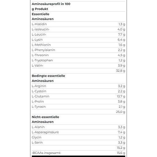 Aminosäureprofil in Scitec Nutrition 100% Whey Protein Professional. Essentielle, bedingt essentielle und nicht-essentielle Aminosäuren.