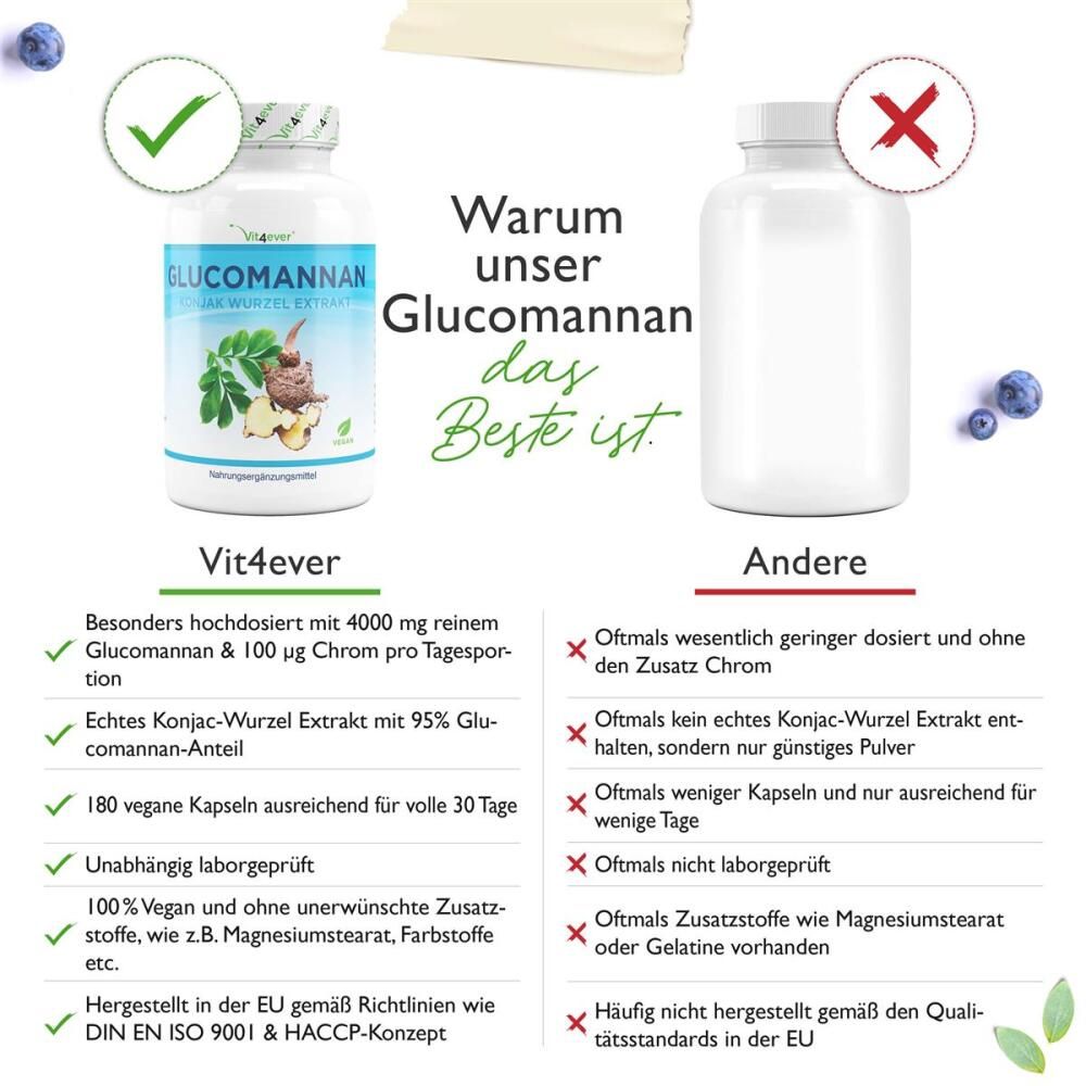 Vergleich: Vit4ever Glucomannan vs. Andere. Vit4ever: 4000mg reinem Glucomannan, 180 Kapseln, 95% Anteil, laborgeprüft, vegan.