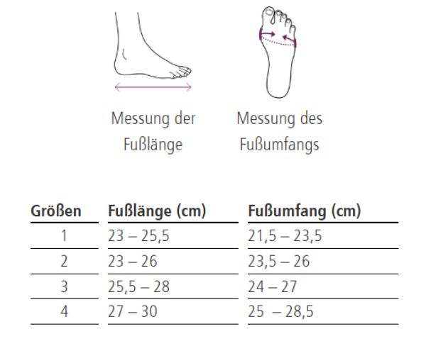 Tabelle mit Größenangaben für Fußlänge und -umfang in cm. Größen 1-4 sind angegeben. Messungen für Fußlänge und -umfang sind dargestellt.