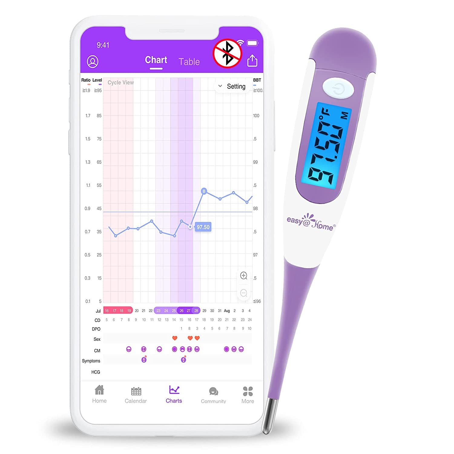 Digitales Thermometer mit lila Griff und Display. Zeigt Temperatur an. Daneben ein Smartphone mit Zykluskontroll-App.