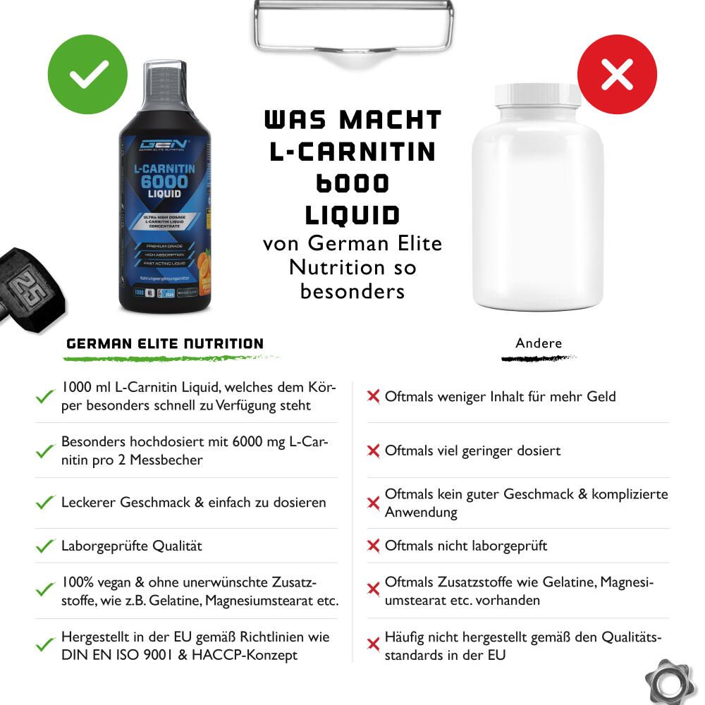 Vergleich von L-Carnitin 6000 Liquid und einer weißen Flasche. Text: Was macht L-Carnitin 6000 Liquid von German Elite Nutrition so besonders?
