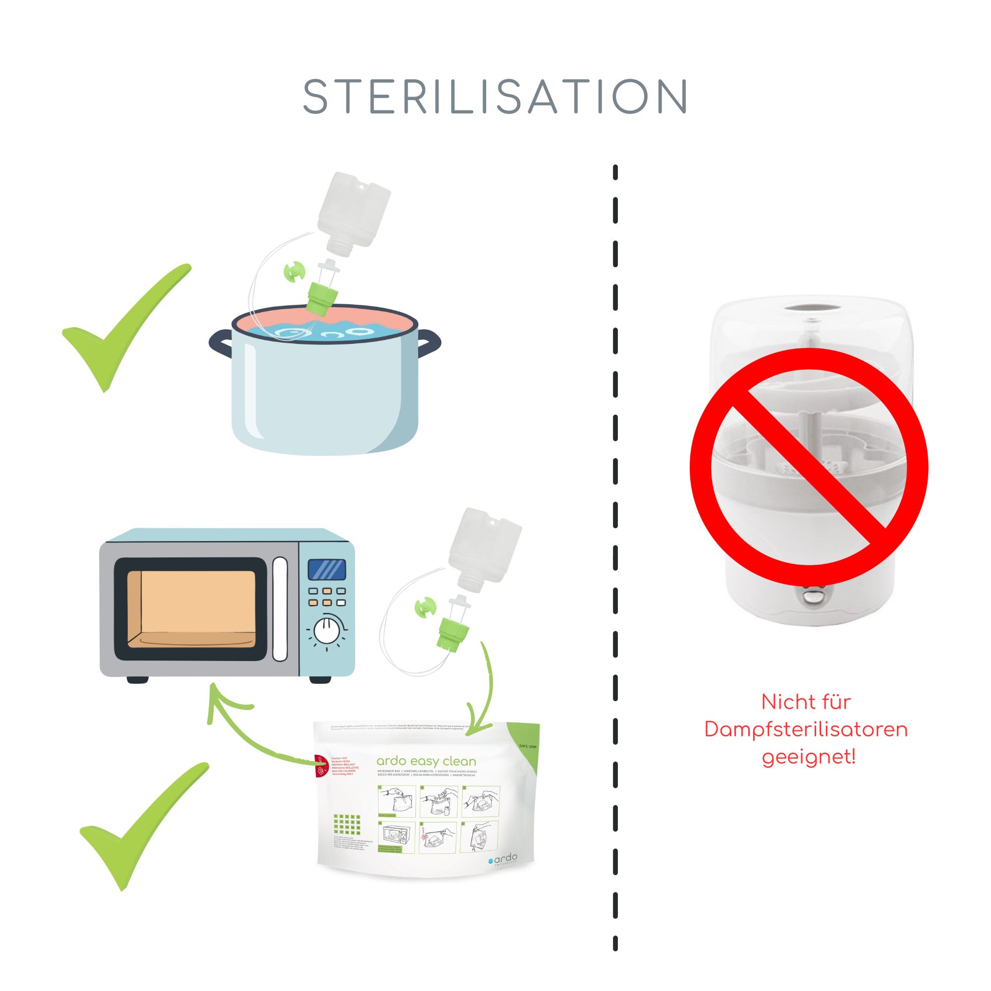 Ardo SNS Brusternährungsset + Stilltee ohne Fenchel