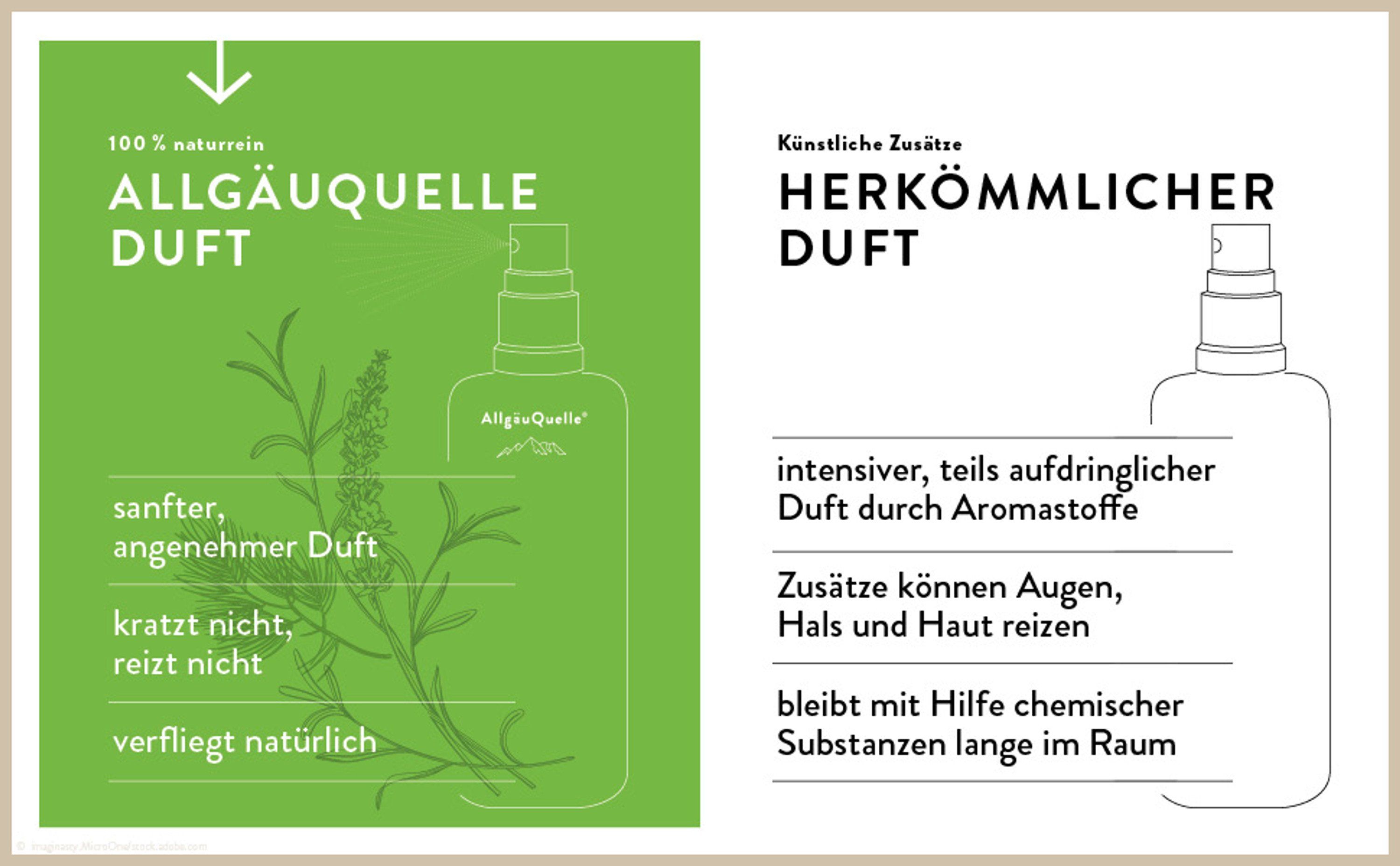 Autoduft Orange Tea KFZ Duft Duftbaum Lufterfrischer